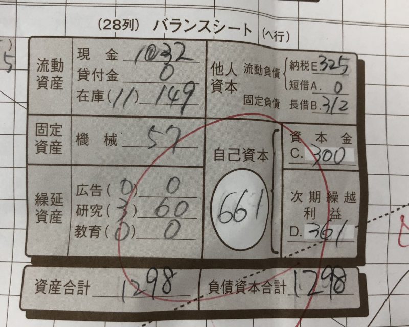 MG研修を受講し続けるとB/Sの苦手意識がなくなります