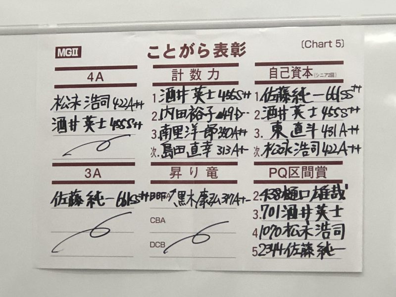 熊本MG、さて結果は?