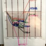 MGでは「どう勝つか?」自分ルールを作り、実行する