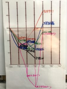 MGでは「どう勝つか？」自分ルールを作り、実行する