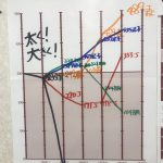 MGは場を読み、意思決定できるかが全てです