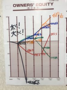 MGは場を読み、意思決定できるかが全てです
