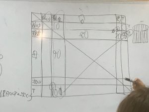 ゲーム(MG)で勝ちたいなら、現状を把握すること