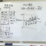 戦略から戦術を振り返ると、最良の手が見えてきます