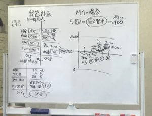 戦略から戦術を振り返ると、最良の手が見えてきます