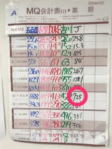 創業MGで、今までで最高のFをかけてみました