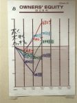 安売り市場からの 脱却!