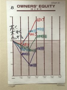 安売り市場からの 脱却！