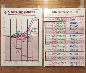 西研、奈良MGに参加しました!
